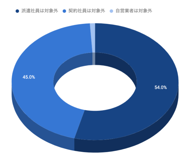 住宅ローン審査　通らない