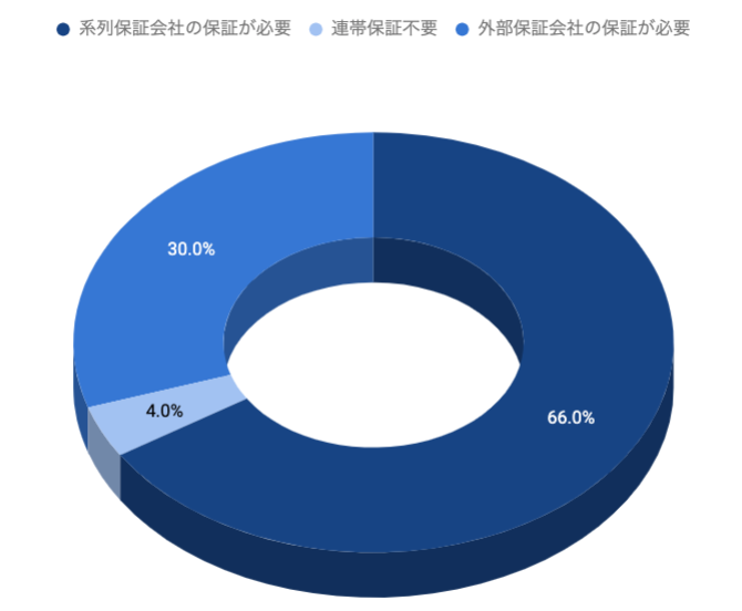 住宅ローン審査　通らない