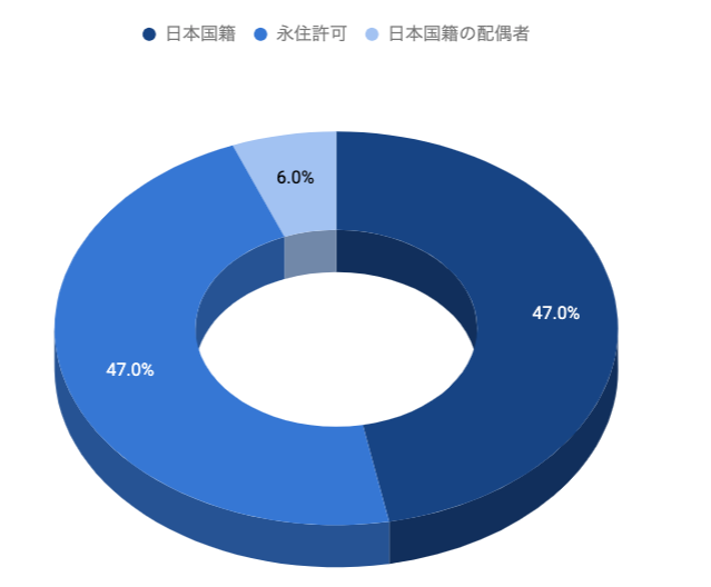 住宅ローン審査　通らない