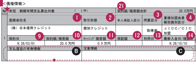 信用情報記録開示報告書　債権情報