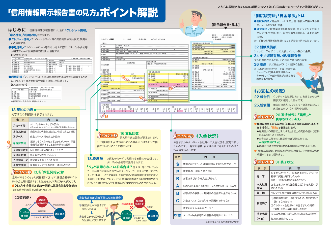 信用情報開示報告書　ポイント解説