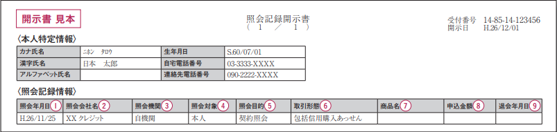 信用情報記録開示報告書　見本