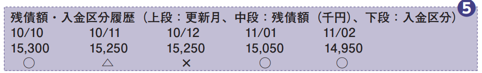 JBA　登録情報開示報告書　残債額