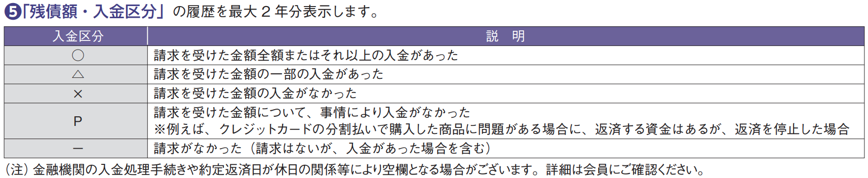 JBA　登録情報開示報告書　残債額