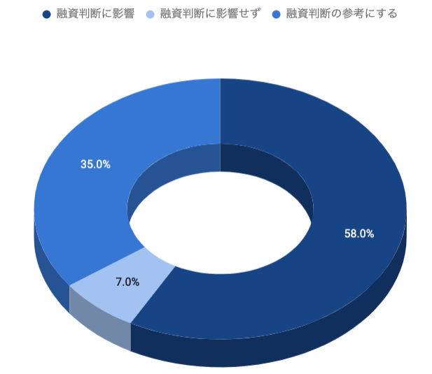 住宅ローン審査　通らない