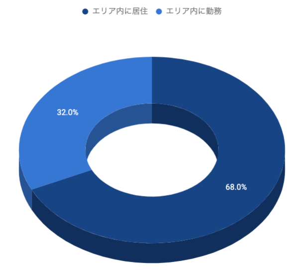 住宅ローン審査　通らない